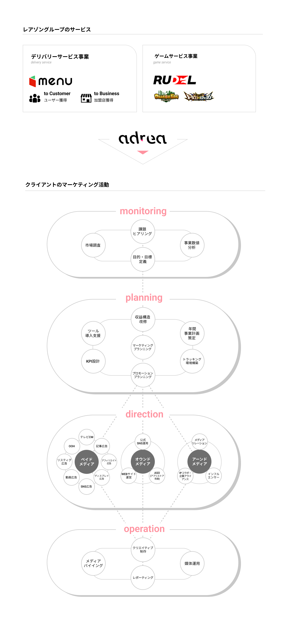 businessの図